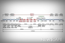 통일부, 동해북부선 강릉제진 철도건설사업 추진 결정