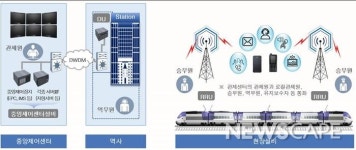 철도공단, 한국판 뉴딜 “스마트 LTE-R“ 본격 추진