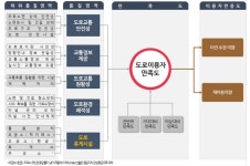 국토부,  2020년 도로이용자 만족도 고속국도 78점·일반국도 75점