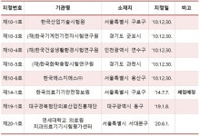 한국의료기기안전정보원, 2월부터 2등급 의료기기 기술문서심사기관 총괄 기관 운영