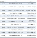 서울역사편찬원, 조선시대부터 근현대 집 이야기 온라인 시민강좌 수강생 모집
