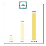 한결원, 올해 모바일 온누리상품권 판매 2천억원 돌파