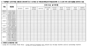 서울 드라이브스루 52곳 중 49곳 안전 시설 미흡…보행자 안전 위험