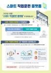 집합 직업훈련과정, 온라인 원격 수업 한시 허용키로