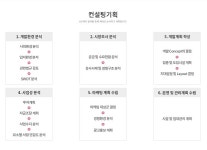 부동산 광고 및 분양대행사 (주)한빛알앤씨, 특화마케팅 & 컨설팅 서비스 진행