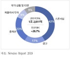 온라인게임아카데미 e스포츠 비즈니스 모델 무한 확장 중 e스포츠 산업 온라인으로 학습하라