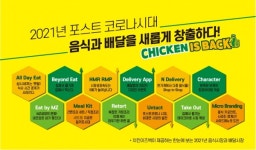 치킨창업 캐주얼 치킨 브랜드 가 뜬다 치킨이즈백
