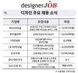 GS리테일·동아출판·대학내일 등, 디자인 분야 신입·경력사원 채용