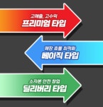 소자본창업 아이템 미아리우동집, 맞춤형 3타입 창업 모델 선보여