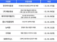 한국투자증권·재능방송·중기중앙회 등 기업·기관, 미디어 분야 채용 진행