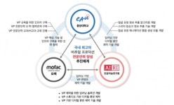 중앙대, 문화기술 선도 대학원 사업 선정...문화기술 전문인력 양성 시동