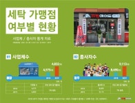 소자본 세탁편의점 크린에이드, 대대적 창업 프로모션 발표 예정