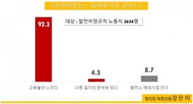 강은미 의원, 석탄발전소 폐쇄, 정부의 미흡한 대책에 위기에 몰린 노동자들