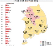 [전국주택가격동향조사] 2021년 10월 4주 주간 아파트가격 동향