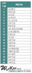 건설워커 랭킹 취업 인기순위, 삼성물산 1위… 현대건설·GS건설·DL이앤씨 빅4