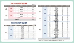 민-관 협력, 주택공급 속도낸다