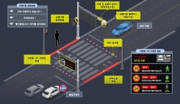 동구청, 스마트횡단보도 설치사업 실시