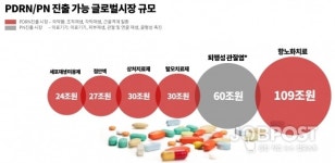 바이오로그디바이스, 관계사 바이오메디팜 러시아 특허 취득