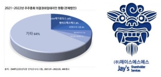 ㈜제이스에스에스 최종승 대표..기업 가치 높여주는 컨설팅