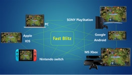 제이에스플레이, 패스트블리츠 멀티크로스 플레이 지원