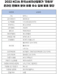 KCA한국소비자평가, 2022 KCIA 한국소비자산업평가 자동차 온라인 판매처 분야 최종 발표