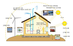 도봉구, 건물에너지효율화 시공비 제로금리 융자 지원