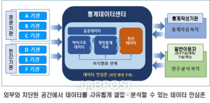 통계청, 통계데이터 전북센터의 개소식 및 현판 제막식 개최