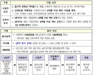 태영건설, 밀린 임금 청산으로 건설현장 재가동
