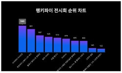 타카하타 이사오전 1위·유토피아 노웨어 나우 히어 2위·볼로냐 일러스트 원화전 3위…4월 4주차 랭키파이 전시회 트렌드지수 순위