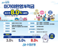 Sh수협은행, 저출생 극복 동참 아가야환영海적금 출시