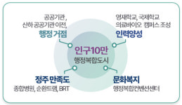 경북도, 대구경북 행정통합 특별법안 공개