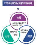 경북도, 대구경북 행정통합 특별법안 공개