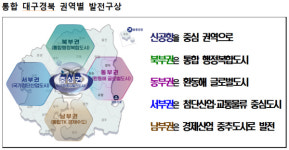 경상북도, 대구경북 통합발전 구상 구체화