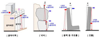 장신교(지중교량) | 신현테크, '2024 스마트건설 엑스포'에서 구조물 모니터링 기술 공개