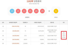 로또당첨지역 1162회, 충북·충남서 1등 다수 배출…총 7곳 당첨