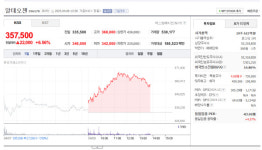 알테오젠, 식약처 허가 기대감에 강세…바이오株 다시 뜨나