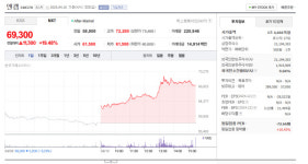 필옵틱스 주가 5.87% 상승, OLED 장비 기대 반영
