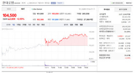 현대로템 2.55% 상승, 방산·철도 동반 성장 기대