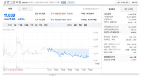 금양그린파워, 신재생에너지 중심 성장 지속…주가 4% 하락
