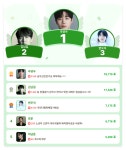 추영우, 백상예술대상 신인상 수상에 디시트렌드 1위까지