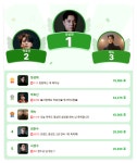 디시트렌드 인기 투표 1위 정성화, 팬들이 선택한 진짜 뮤지컬 히어로