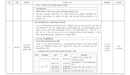 [단독] 개봉3구역, 구로구청 실태점검서 드러난 브로커 카르텔… 수사 의뢰 2건 고발 1건