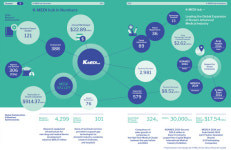 케이메디허브, K-MEDI hub Annual Report 발간