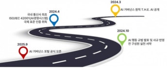 SKT, AI 기본법 시행에 전사적 AI 거버넌스 고도화