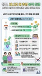 고유가 피해지원금 언제 받나… 27일부터 순차 지급, 최대 60만 원