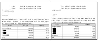 휘라포토닉스 경영권 변천의 미스터리②… 반복된 증자와 대주주 교체, 남겨진 의문들