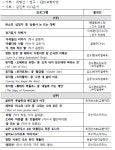 2023 신년음악회 3년 만에 대면 개최…조수미, 김소현, 김준수 등 출연