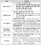 문체부-예경, 순수예술을 통한 전국 공연장 활성화 추진