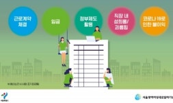 서울광역새일센터, 청년 여성 1대1 전화 노무상담 진행