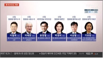문재인 대통령, 청와대 비서진도 개편…정무수석에 이철희 전 민주당 의원
